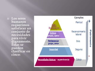    Los seres
    humanos
    requerimos
    satisfacer un
    conjunto de
    necesidades
    para vivir
    dignamente.
    Éstas se
    pueden
    clasificar en
    cinco:
 