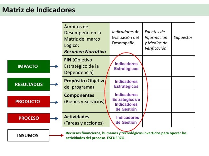 GESTION Y PRESUPUESTO PARA RESULTADOS: INTRODUCCIÓN 