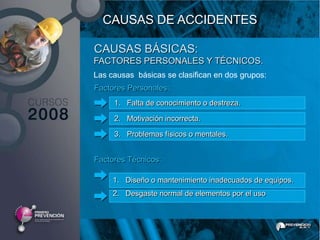 CAUSAS DE ACCIDENTES

CAUSAS BÁSICAS:
FACTORES PERSONALES Y TÉCNICOS.
Las causas básicas se clasifican en dos grupos:
Factores Personales:
     1. Falta de conocimiento o destreza.

     2. Motivación incorrecta.

     3. Problemas físicos o mentales.


Factores Técnicos:

     1. Diseño o mantenimiento inadecuados de equipos.
     2. Desgaste normal de elementos por el uso
 