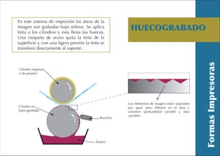 En este sistema de impresión las áreas de la
imagen son grabadas bajo relieve. Se aplica
tinta a los cilindros y esta llena los huecos.
                                                         HUECOGRABADO
Una rasqueta de acero quita la tinta de la
superficie y con una ligera presión la tinta se
transfiere directamente al soporte.



Cilindro impresor
o de presión




                                                        Los elementos de imagen están separados
Cilindro en                                             por igual, pero difieren en el área y
huecograbado                                            volumen (profundidad variable y área
                                                        variable)
                                             Rascleta




                                          Tintero
 