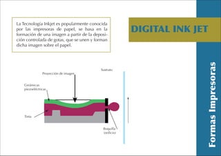 La Tecnología Inkjet es popularmente conocida
por las impresoras de papel, se basa en la
formación de una imagen a partir de la deposi-
                                                        DIGITAL INK JET
ción controlada de gotas, que se unen y forman
dicha imagen sobre el papel.




                                          Sustrato
               Proyección de imagen


   Cerámicas
   piezoeléctricas




    Tinta


                                           Boquilla
                                           (orificio)
 
