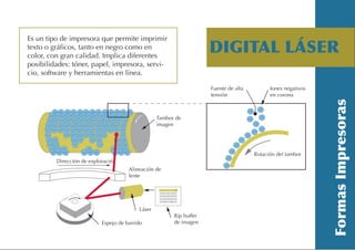 Es un tipo de impresora que permite imprimir
texto o gráficos, tanto en negro como en
color, con gran calidad. Implica diferentes
                                                                          DIGITAL LÁSER
posibilidades: tóner, papel, impresora, servi-
cio, software y herramientas en línea.

                                                                          Fuente de alta         Iones negativos
                                                                          tensión                en corona



                                                  Tambor de
                                                  imagen




                                                                                           Rotación del tambor
         Dirección de exploración
                                      Alineación de
                                      lente

                                                   0110000000110
                                                   0011001001100
                                                   0011011101100
                                                   0001110111000
                                                   0001100011000


                                          Láser
                                                             Rip buffer
                           Espejo de barrido                 de imagen
 