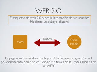 WEB 2.O
      El esquema de web 2.0 busca la interacción de sus usuarios 
                    Mediante un diálogo bilateral




                              Tráﬁco              Social
           Web
                                                  Media



   La página web será alimentada por el tráﬁco que se generé en el
posicionamiento orgánico en Google y a través de las redes sociales de
                              la UADY
 
