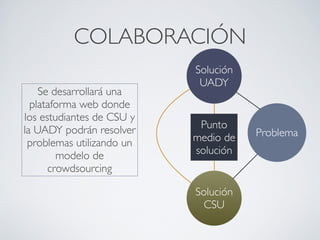 COLABORACIÓN
                           Solución
                            UADY
    Se desarrollará una
  plataforma web donde
los estudiantes de CSU y
la UADY podrán resolver     Punto
                           medio de   Problema
 problemas utilizando un
        modelo de          solución
      crowdsourcing

                           Solución
                             CSU
 