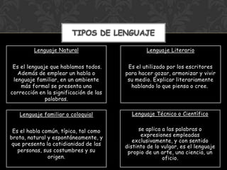 TIPOS DE LENGUAJE

         Lenguaje Natural                       Lenguaje Literario


 Es el lenguaje que hablamos todos.      Es el utilizado por los escritores
   Además de emplear un habla o         para hacer gozar, armonizar y vivir
 lenguaje familiar, en un ambiente       su medio. Explicar literariamente
    más formal se presenta una            hablando lo que piensa o cree.
corrección en la significación de las
              palabras.

   Lenguaje familiar o coloquial          Lenguaje Técnico o Científico


 Es el habla común, típica, tal como          se aplica a las palabras o
brota, natural y espontáneamente, y            expresiones empleadas
                                           exclusivamente, y con sentido
 que presenta la cotidianidad de las    distinto de lo vulgar, es el lenguaje
   personas, sus costumbres y su         propio de un arte, una ciencia, un
               origen.                                  oficio.
 