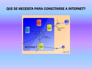 QUE SE NECESITA PARA CONECTARSE A INTERNET?
 