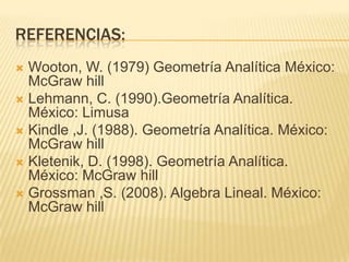 REFERENCIAS:
 Wooton, W. (1979) Geometría Analítica México:
  McGraw hill
 Lehmann, C. (1990).Geometría Analítica.
  México: Limusa
 Kindle ,J. (1988). Geometría Analítica. México:
  McGraw hill
 Kletenik, D. (1998). Geometría Analítica.
  México: McGraw hill
 Grossman ,S. (2008). Algebra Lineal. México:
  McGraw hill
 