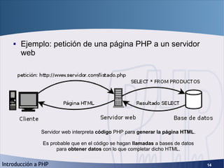 ¿Cómo funciona? (3) <ul><li>Ejemplo: petición de una página PHP a un servidor web </li></ul>Servidor web interpreta  códig...