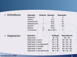 Operadores <ul><li>Aritméticos </li></ul><ul><li>Asignación </li></ul>