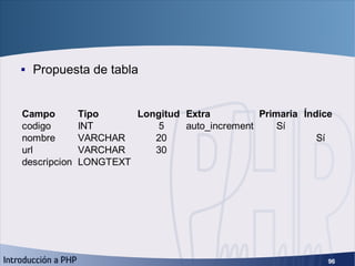 Ejercicio favoritos (1) <ul><li>Propuesta de tabla </li></ul>