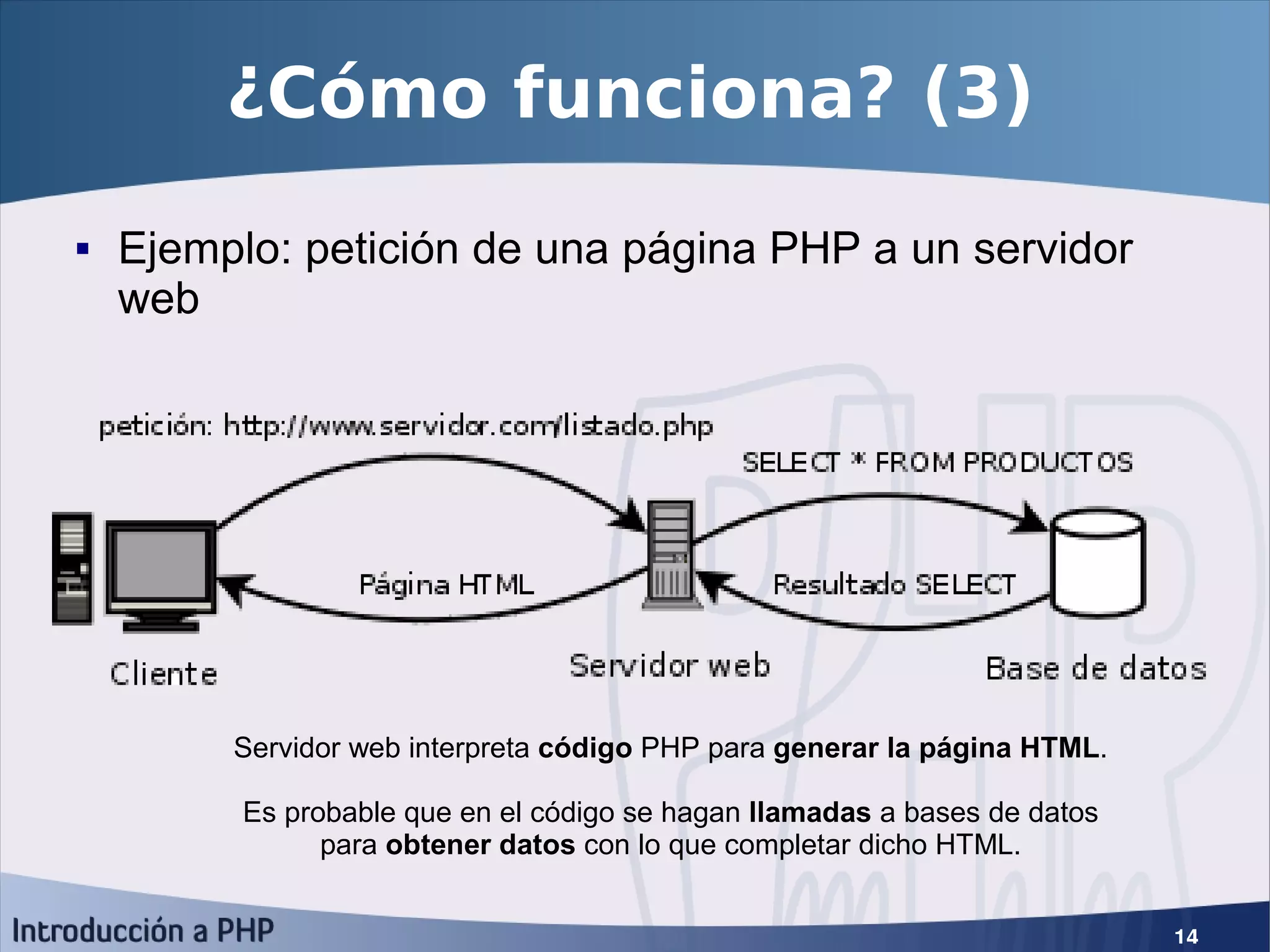 Introducción a PHP5