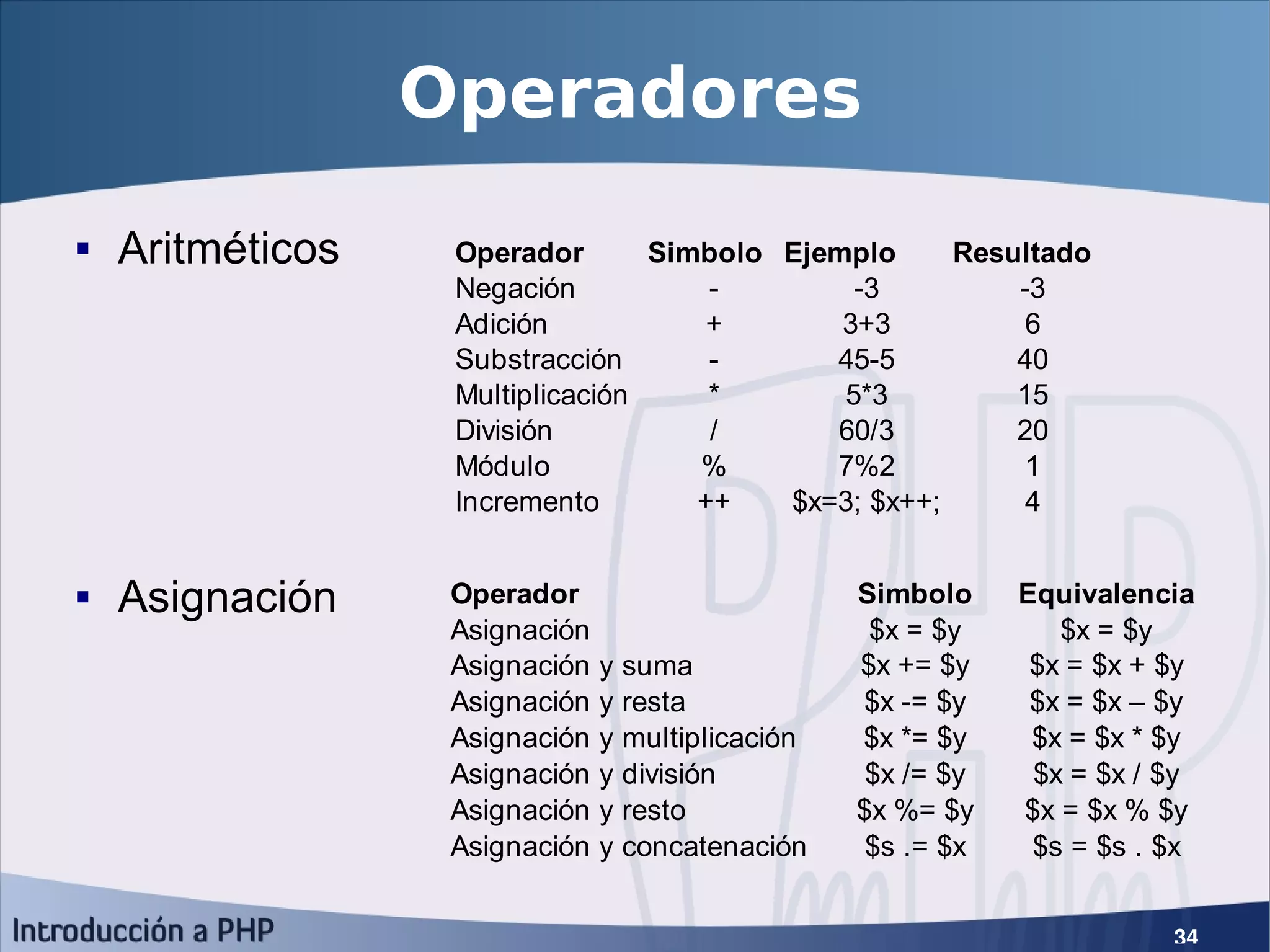 Introducción a PHP5