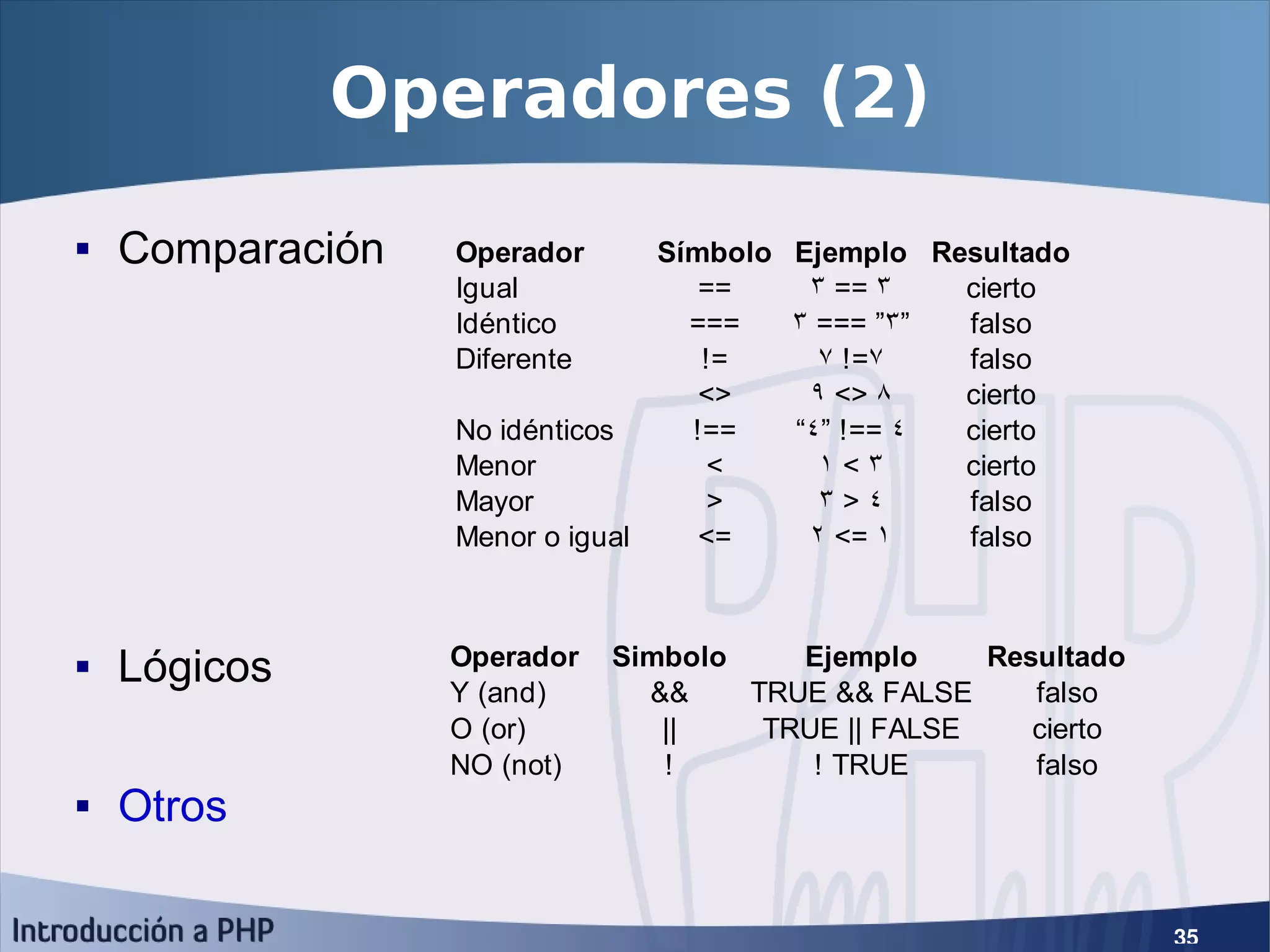 Introducción a PHP5