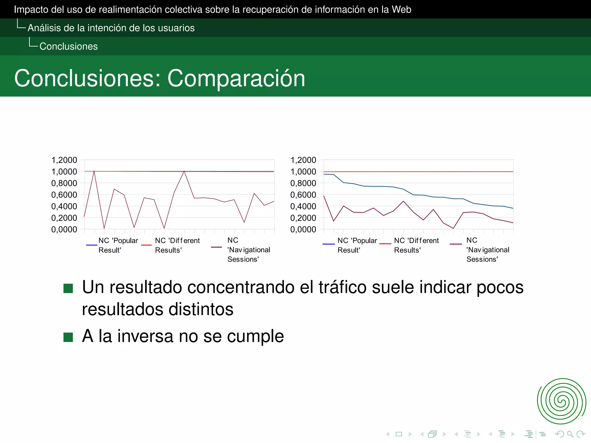 Presentación Lectura TFMI