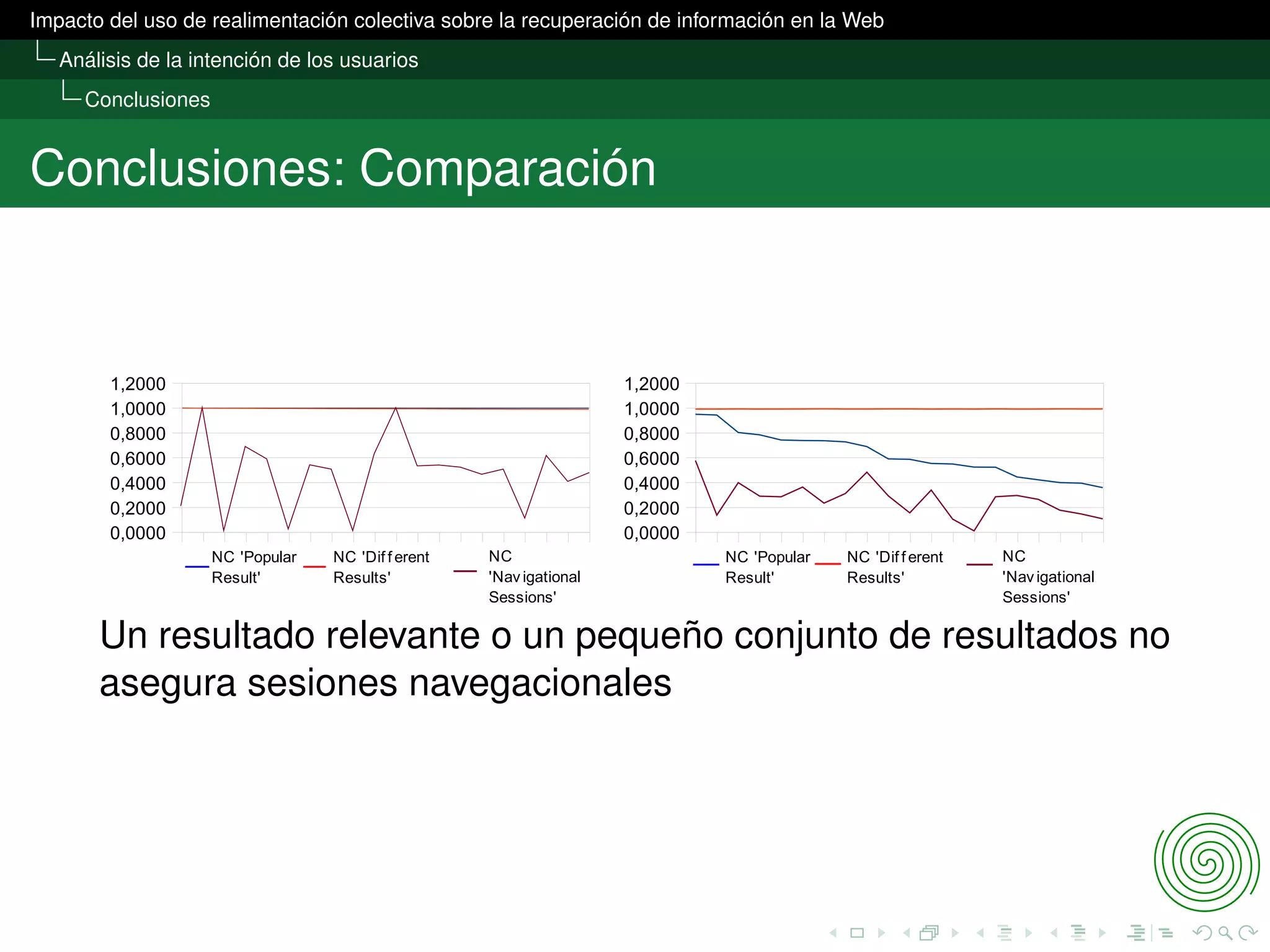 Presentación Lectura TFMI