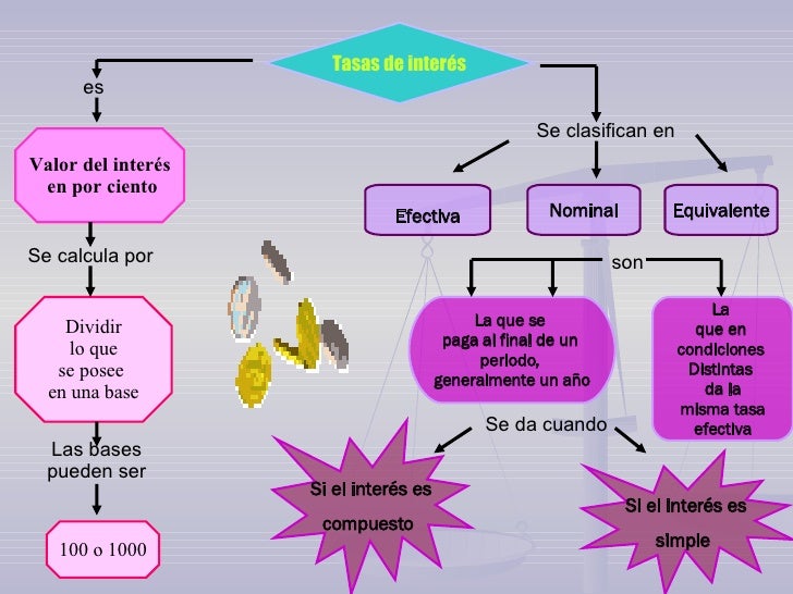Interes