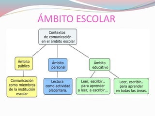 ÁMBITO ESCOLAR
 