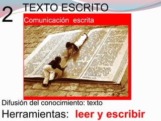 2
Herramientas: leer y escribir
TEXTO ESCRITO
Comunicación escrita
Difusión del conocimiento: texto
 