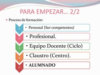 PARA EMPEZAR… 2/2
 Proceso de formación:
1º • Personal (Ser competentes)
2º • Profesional.
3º • Equipo Docente (Ciclo)
4º • Claustro (Centro).
5º
• ALUMNADO
 