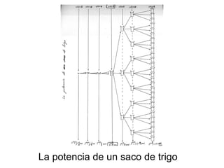 La potencia de un saco de trigo
 