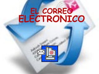 EL CORREO
ELECTRONICO
 