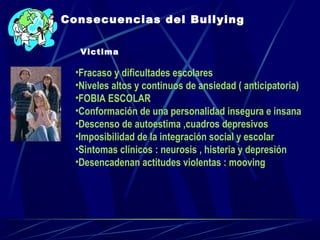 Consecuencias del Bullying

   Victima

  •Fracaso y dificultades escolares
  •Niveles altos y continuos de ansiedad ( anticipatoria)
  •FOBIA ESCOLAR
  •Conformación de una personalidad insegura e insana
  •Descenso de autoestima ,cuadros depresivos
  •Imposibilidad de la integración social y escolar
  •Sintomas clínicos : neurosis , histeria y depresión
  •Desencadenan actitudes violentas : mooving
 