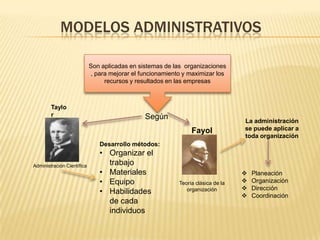 MODELOS ADMINISTRATIVOS

                            Son aplicadas en sistemas de las organizaciones
                            , para mejorar el funcionamiento y maximizar los
                                 recursos y resultados en las empresas



        Taylo
        r                                      Según                              La administración
                                                                Fayol             se puede aplicar a
                                                                                  toda organización
                               Desarrollo métodos:
                               • Organizar el
Administración Científica        trabajo
                               • Materiales                                          Planeación
                               • Equipo                    Teoría clásica de la      Organización
                                                                                     Dirección
                               • Habilidades                  organización
                                                                                     Coordinación
                                 de cada
                                 individuos
 