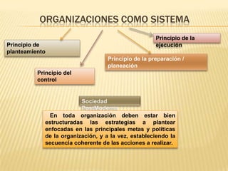 ORGANIZACIONES COMO SISTEMA
                                                      Principio de la
Principio de                                          ejecución
planteamiento
                                    Principio de la preparación /
                                    planeación
          Principio del
          control




               En toda organización deben estar bien
             estructuradas las estrategias a plantear
             enfocadas en las principales metas y políticas
             de la organización, y a la vez, estableciendo la
             secuencia coherente de las acciones a realizar.
 
