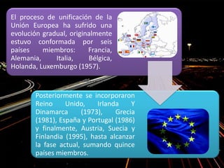 El proceso de unificación de la
Unión Europea ha sufrido una
evolución gradual, originalmente
estuvo conformada por seis
países miembros: Francia,
Alemania, Italia, Bélgica,
Holanda, Luxemburgo (1957).
Posteriormente se incorporaron
Reino Unido, Irlanda Y
Dinamarca (1973), Grecia
(1981), España y Portugal (1986)
y finalmente, Austria, Suecia y
Finlandia (1995), hasta alcanzar
la fase actual, sumando quince
países miembros.
 