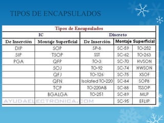 TIPOS DE ENCAPSULADOS
 