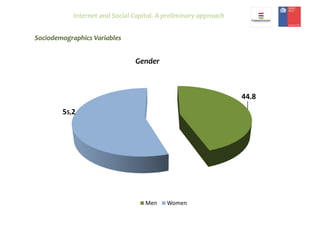 Sociodemographics Variables
44.8
55,2
Men Women
Gender
Internet and Social Capital. A preliminary approach
 