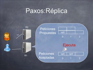 op0
Peticiones
Propuestas
0 1 2
Peticiones
Aceptadas
op0 op4
0 1 2
op4
R1
R2
Ejecuta
Paxos:Réplica
 