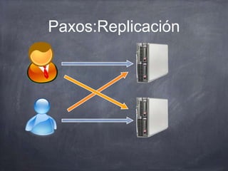 Paxos:Replicación
 