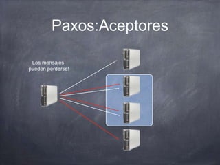 Paxos:Aceptores
Los mensajes
pueden perderse!
 
