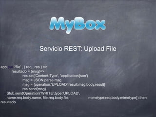 app.put '/file' , ( req , res ) =>
resultado = (msg)=>
res.set('Content-Type', 'application/json')
msg = JSON.parse msg
msg = {operation:'UPLOAD',result:msg.body.result}
res.send(msg)
Stub.sendOperation('WRITE’,type:'UPLOAD',
name:req.body.name, file:req.body.file, mimetype:req.body.mimetype}).then
resultado
Servicio REST: Upload File
 