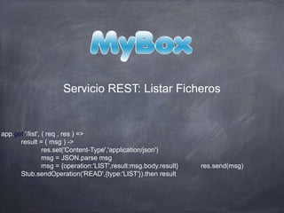 app.get '/list', ( req , res ) =>
result = ( msg ) ->
res.set('Content-Type','application/json')
msg = JSON.parse msg
msg = {operation:'LIST',result:msg.body.result} res.send(msg)
Stub.sendOperation('READ',{type:'LIST'}).then result
Servicio REST: Listar Ficheros
 