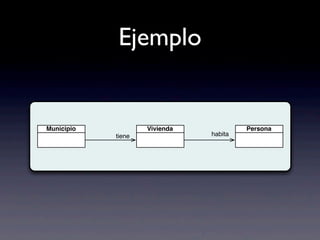 Ejemplo
Municipio Vivienda Persona
tiene habita
 