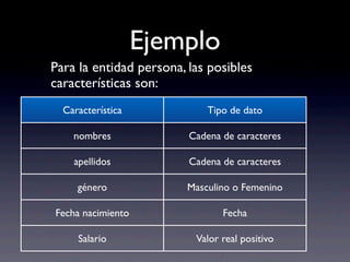 Ejemplo
Para la entidad persona, las posibles
características son:
Característica Tipo de dato
nombres Cadena de caracteres
apellidos Cadena de caracteres
género Masculino o Femenino
Fecha nacimiento Fecha
Salario Valor real positivo
 