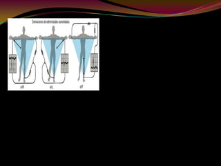 Derivaciones de extremidades
aumentadas. Estas derivaciones son
unipolares, registran las variaciones
eléctricas de potencial en un punto
(brazo derecho, brazo izquierdo o
pierna izquierda) respecto a otro punto
en que la actividad eléctrica durante la
contracción cardiaca no varía
significativamente. La derivación está
aumentada en virtud del tipo de
conexión eléctrica, que da como
resultado un trazo de amplitud
aumentada. La derivación aVR inscribe
los potenciales eléctricos del brazo
derecho respecto a un punto nulo, que
se hace uniendo los cables del brazo
izquierdo y de la pierna izquierda. La
derivación aVL registra los potenciales
del brazo izquierdo en relación a una
conexión hecha mediante la unión de
los cables del brazo derecho y del pie
izquierdo. La derivación aVF revela los
 