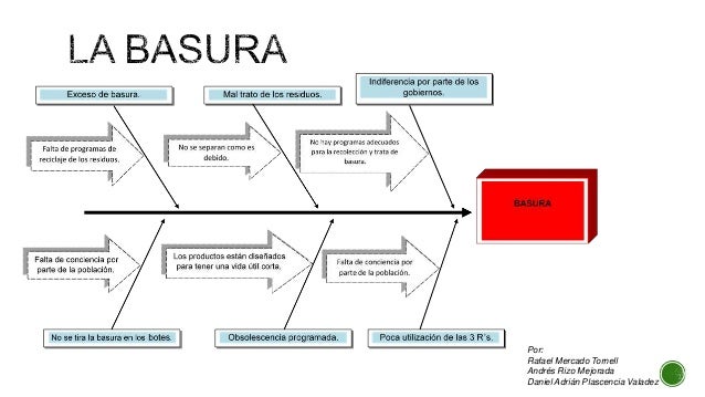 Diagramas de Ishikawa