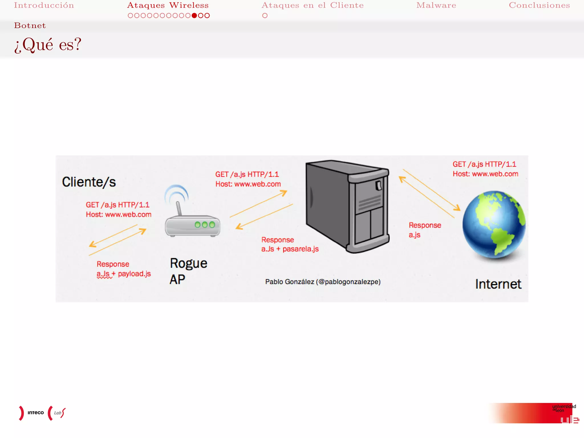 Introducci´n
o
Botnet

¿Qu´ es?
e

Ataques Wireless

Ataques en el Cliente

Malware

Conclusiones

 