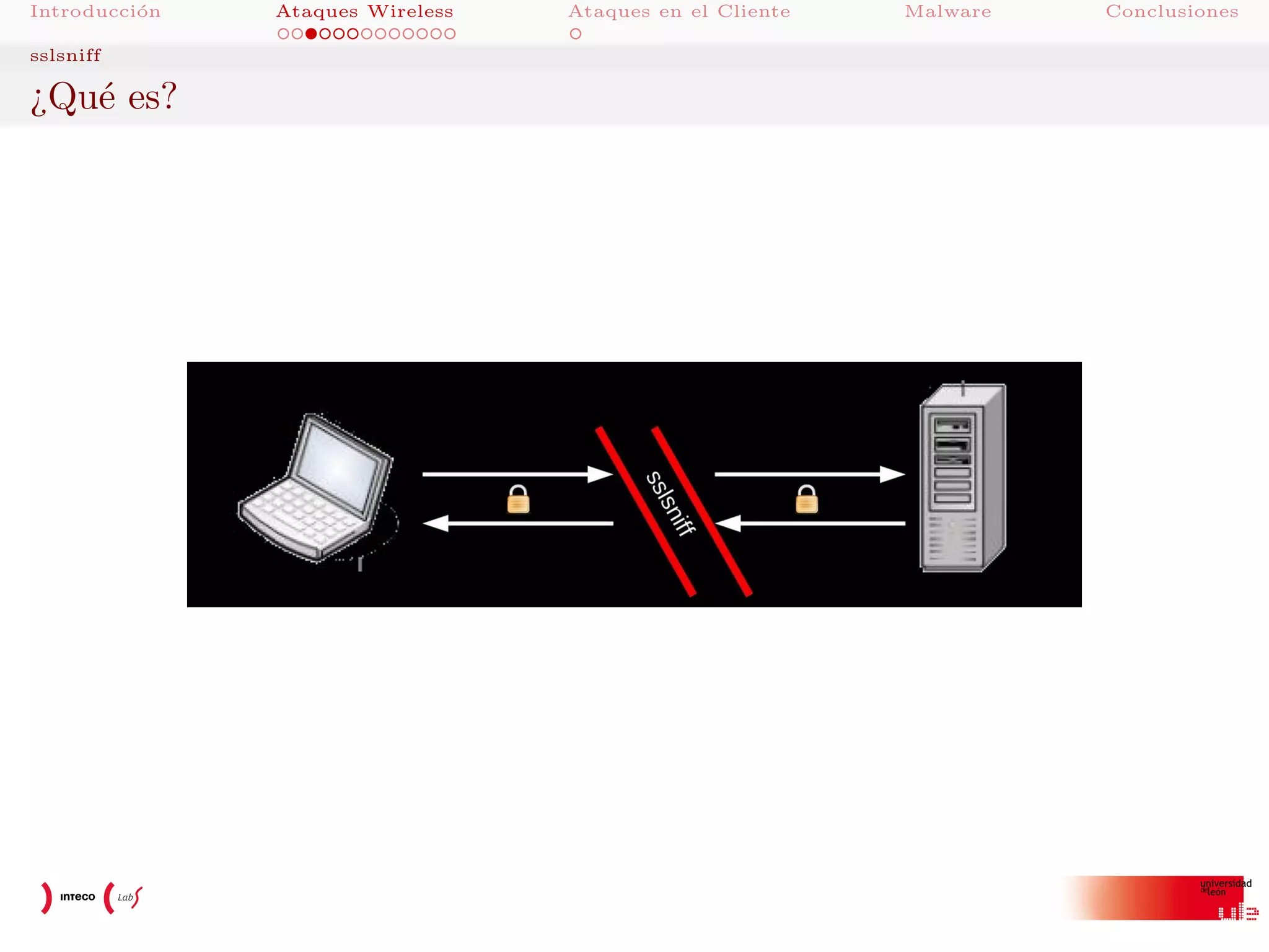 Introducci´n
o
sslsniff

¿Qu´ es?
e

Ataques Wireless

Ataques en el Cliente

Malware

Conclusiones

 