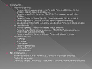 

Personales
›

Modo indicativo:

›

Modo subjuntivo:

 Presente (amo, amas, ama, …) / Pretérito Perfecto Compuesto (he
amado, has amado, ha amado, …)
 Pretérito Imperfecto (Amaba) / Pretérito Pluscuamperfecto (Había
amado)
 Pretérito Perfecto Simple (Amé) / Pretérito Anterior (Hube amado)
 Futuro Imperfecto (Amaré) / Futuro Perfecto (Habré amado)
 Condicional Imperfecto (Amaría) / Condicional Perfecto (Habría amado)
 Presente (Ame) / Pretérito Perfecto (Haya amado)
 Pretérito Imperfecto (Amara o amase) / Pretérito Pluscuamperfecto
(Hubiera (ó hubiese) amado)
 Futuro Imperfecto (Amare) / Futuro Perfecto (Hubiere amado)

›

Modo imperativo









Tú (Ama)
Vos (Amá)
Usted (Ame)
Nosotros (Amemos)
Vosotros (Amad)
Ustedes (Amen)

No Personales
›
›
›

Infinitivo Simple (Amar) / Infinitivo Compuesto (Haber amado)
Participio (Amado)
Gerundio Simple (Amando) / Gerundio Compuesto (Habiendo amado)

 