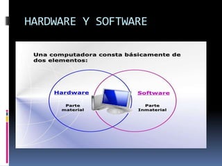 HARDWARE Y SOFTWARE

 
