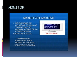MONITOR

PANTALLA DE LA
COMPUTADORA

 
