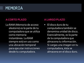 MEMORIA
A CORTO PLAZO

A LARGO PLAZO

La RAM (Memoria de acceso
aleatorio) es la parte de tu
computadora que se utiliza
como memoria
instantánea. La RAM
siempre está en uso como
una ubicación temporal
para ejecutar instrucciones
desde tu computadora.

 El disco duro de tu

computadora también se
denomina unidad de disco.
Esencialmente, es la parte
de la computadora que
almacena tu información.
Si cargas una imagen en tu
computadora, ésta se
almacena en el disco duro.

 
