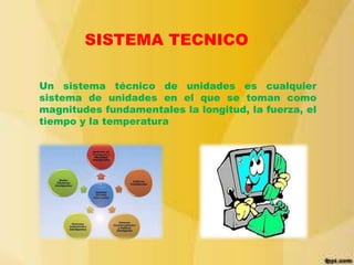 SISTEMA TECNICO
Un sistema técnico de unidades es cualquier
sistema de unidades en el que se toman como
magnitudes fundamentales la longitud, la fuerza, el
tiempo y la temperatura

 