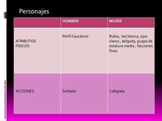 Personajes
HOMBRE MUJER
ATRIBUTOS
FISICOS
PerfilCaucásico Rubia, tez blanca, ojos
claros , delgada, guapa de
estatura media , facciones
finas.
ACCIONES Soldado Colegiala
 