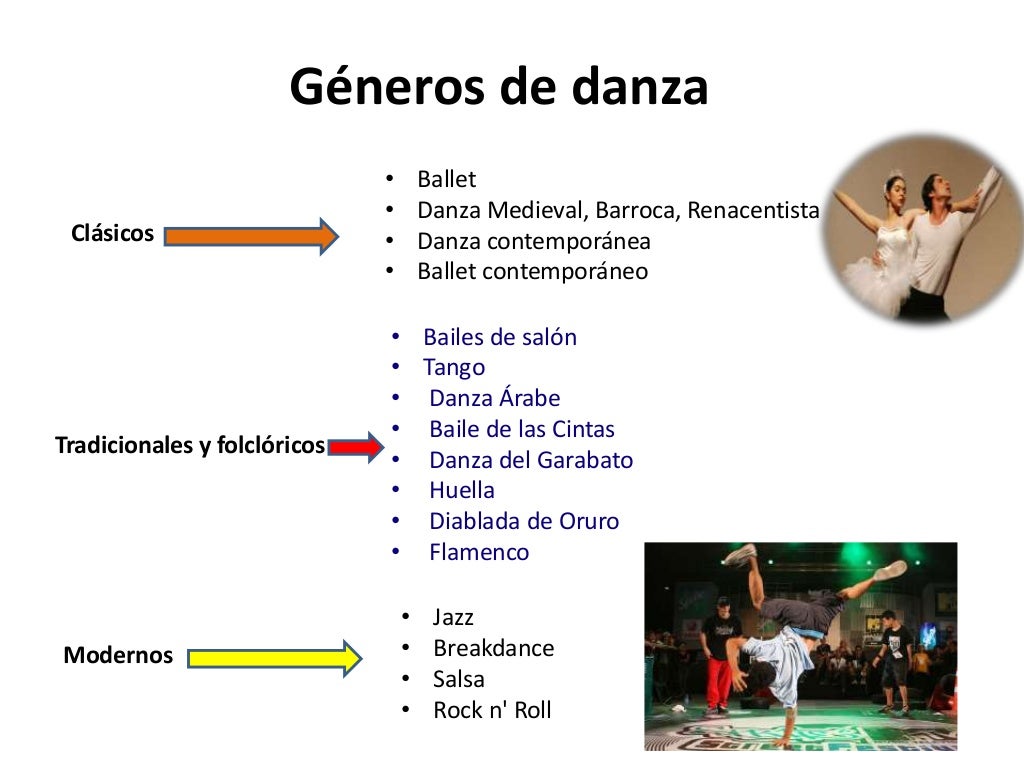 HISTORIA DE LA DANZA