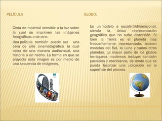 PELÍCULA GLOBO:
Cinta de material sensible a la luz sobre
la cual se imprimen las imágenes
fotográficas o de cine.
Una película también puede ser una
obra de arte cinematográfica  la cual
narra de una manera audiovisual, una
historia o un hecho. La forma en que se
proyecta esta imagen es por medio de
una secuencia de imágenes.
Es un modelo a escala tridimensional,
siendo la única representación
geográfica que no sufre distorsión. Si
bien la Tierra es el planeta más
frecuentemente representado, existen
modelos del Sol, la Luna y varios otros
planetas. La mayor parte de los globos
terráqueos modernos incluyen también
paralelos y meridianos, de modo que se
pueda localizar una ubicación en la
superficie del planeta.
 